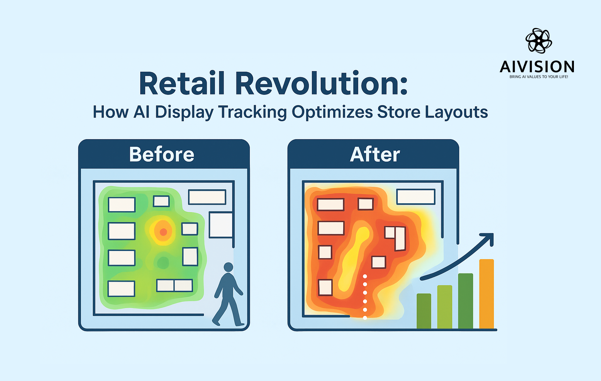 Retail Revolution: How AI Display Tracking Optimizes Store Layouts 